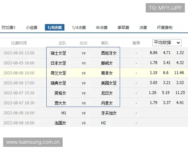 2026世界杯淘汰赛首轮名单：已确认对阵完整汇总